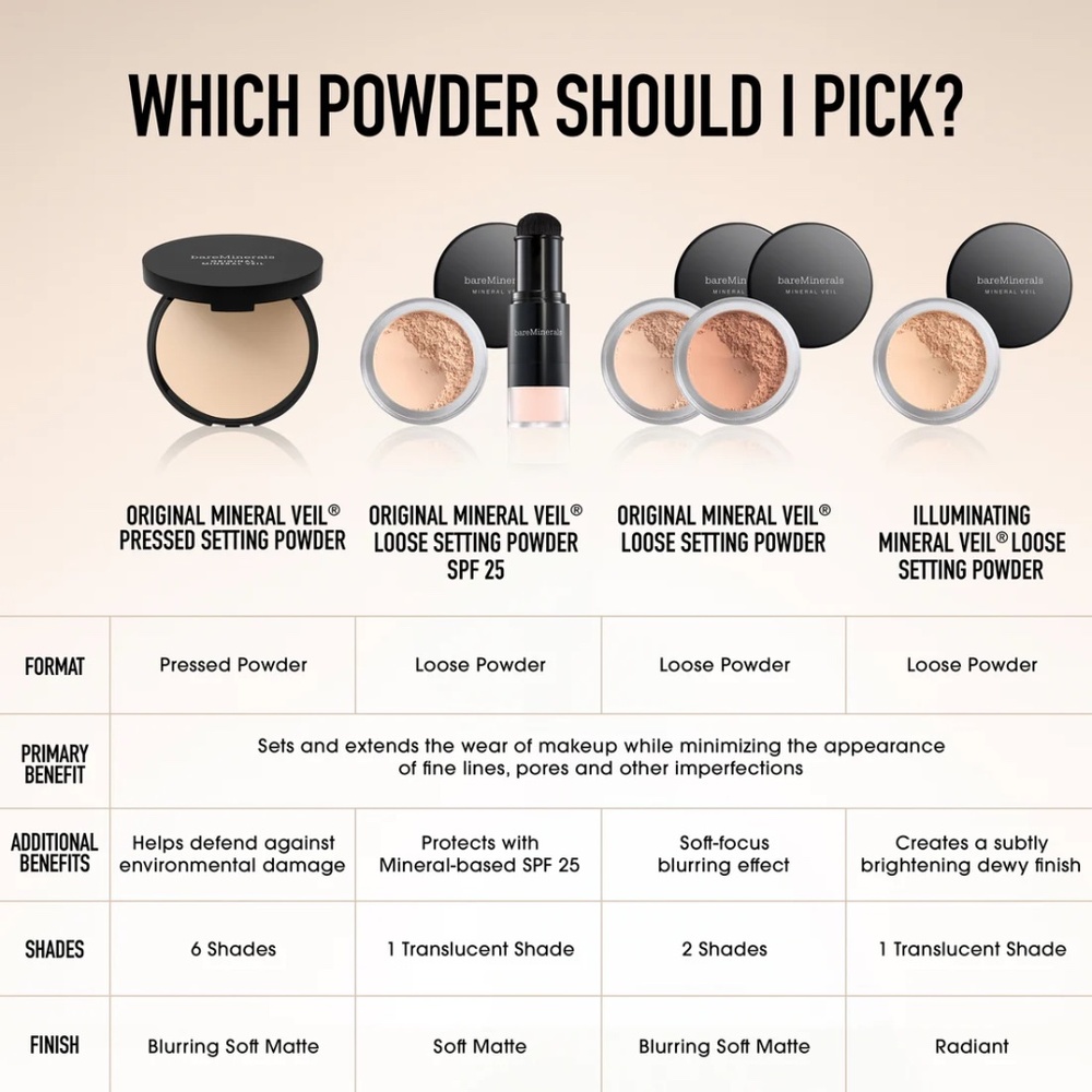 ORIGINAL MINERAL VEIL® PRESSED SETTING POWDER - Medium Sheer - Picture 10 of 13